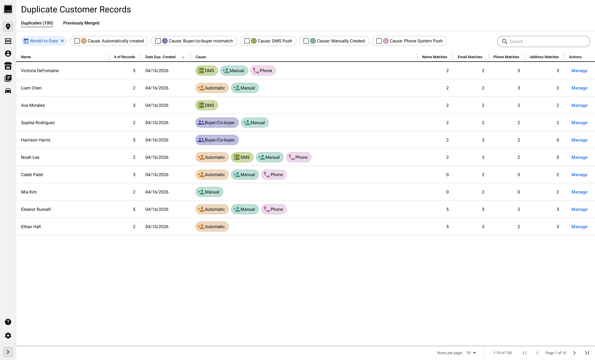 Duplicate Customer Records dashboard